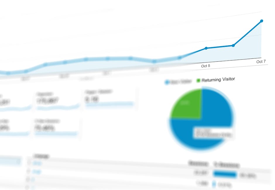 Business analytics dashboard showing restaurant sales data
